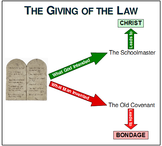 The Giving of the Law