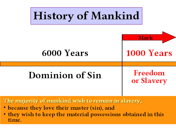 History of Mankind