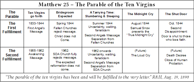 The Parable of Matthew 25