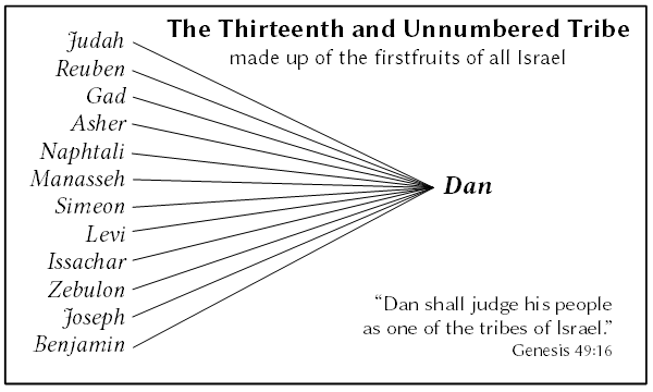 The Tribe of Dan - The Firstfruits from the Other Tribes